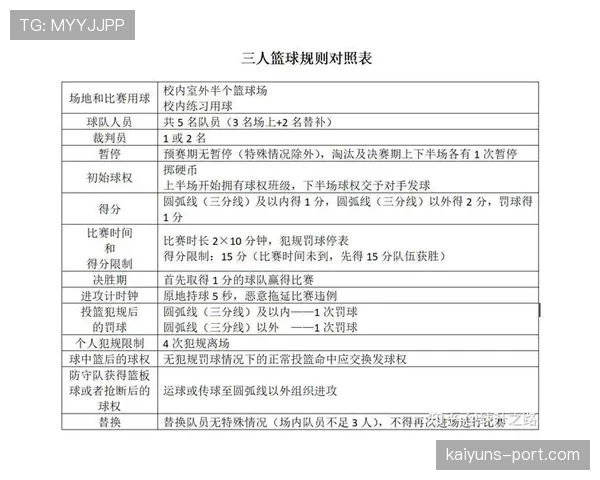 篮球比赛中边线规则的具体应用与判罚场景