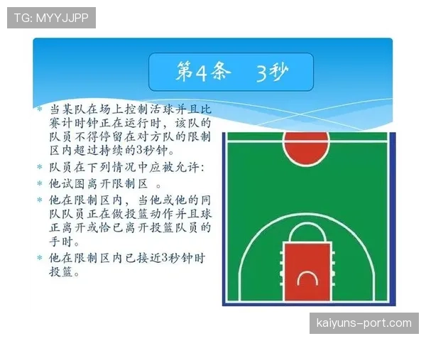 篮球规则解析：限制区到底指哪块区域？怎么判断是否违规？